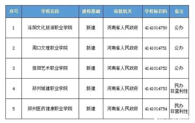 洛阳城建学校